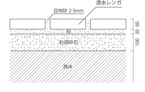 歩行者用施工図