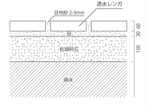 乗用車用施工図